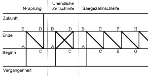 N-Sprung (N-Jump)